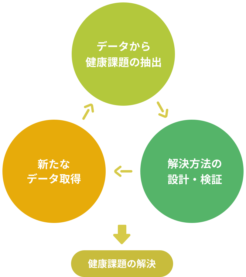 臨床疫学 データサイエンス 健康課題の解決