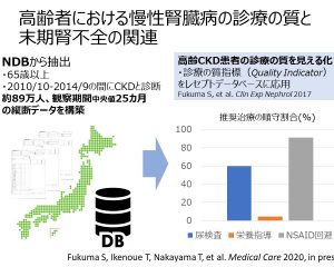 RESEARCH: NDBを活用した高齢者における慢性腎臓病診療の質評価