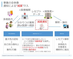 厚生労働省“上手な医療かかり方アワード“で優秀賞を受賞しました