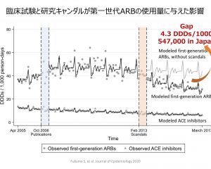 RESEARCH: 臨床試験の結果と研究スキャンダルが薬剤使用に与えた影響に関する論文を発表しました