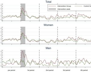 RESEARCH: IoT×ナッジによる高齢者の健康行動変容RCT
